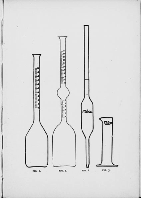 1894 illustration depicting four different vessels used in testing dairy products. From left to right: test bottle for regular milk; test bottle for cream, with bulb in neck for holding extra butterfat; pipette for measuring milk; cylinder for measuring acid.