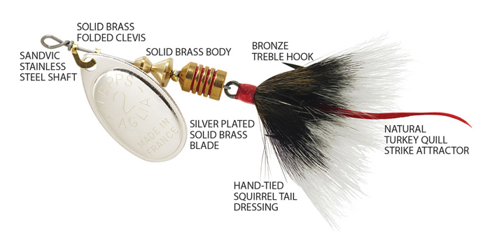 A technical illustration diagramming the parts of a mepps lure, highlighting the furry tail at one end of the lure.
