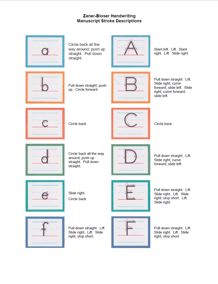 Cover sheet for Penmanship Lesson Plan