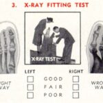 A shoecard demonstrating the use of the fluoroscope. At the top, in red, it reads "X-Ray Fitting Test". There are three images: on the left is an image of a foot X-Ray well-fit within a shoe, under which it reads "Right Way;" on the right is an image of a foot, bones out of alignment in a show, under which it reads "Wrong Way;" and then in the center is a illustration of the machine in use. A woman stands on one side of the machine with her foot inside the chamber while a salesman peers into the machine.